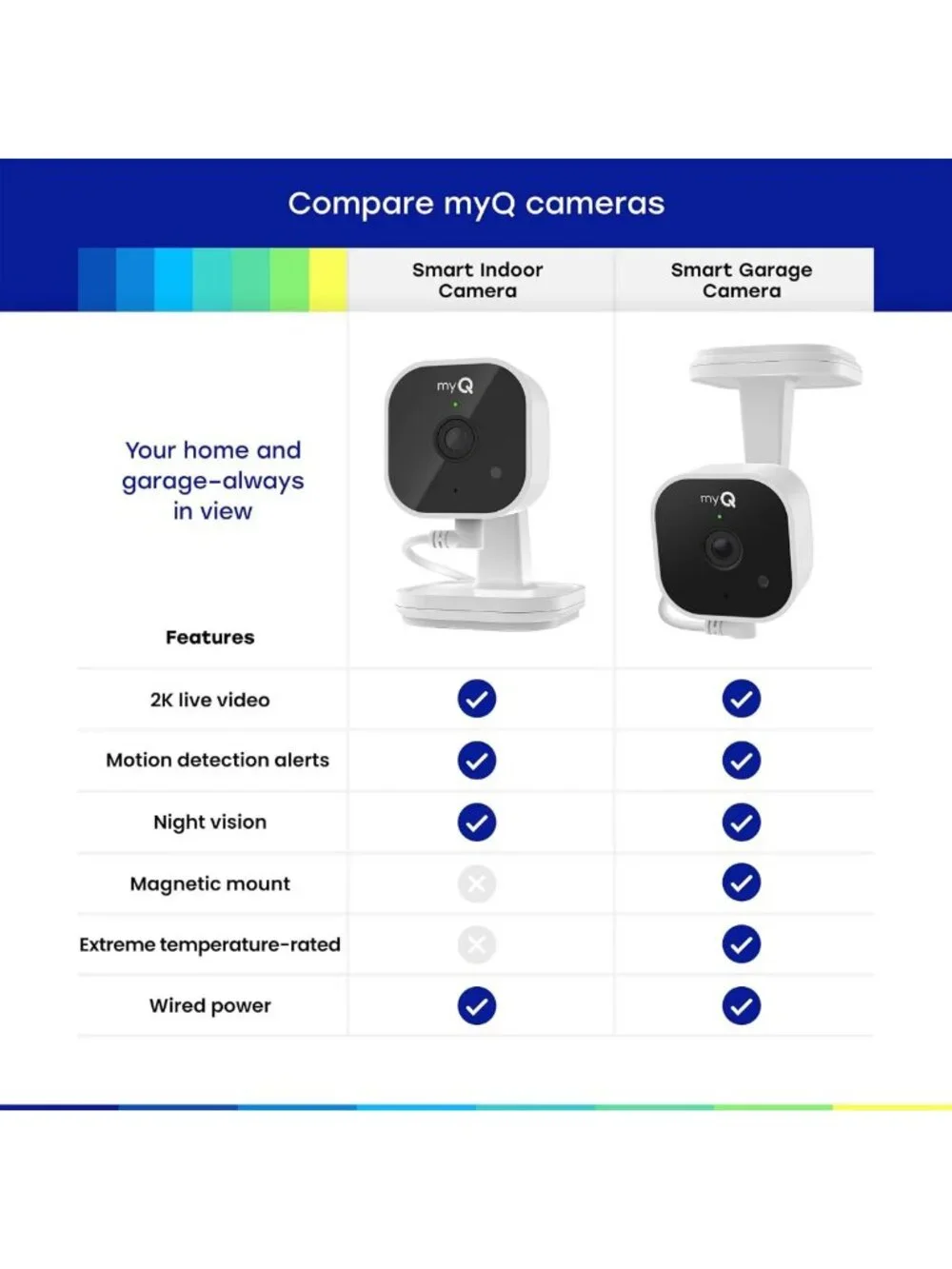 2K Indoor Wi-Fi Security Camera with Night Vision, Motion Detection, 2-Way Audio